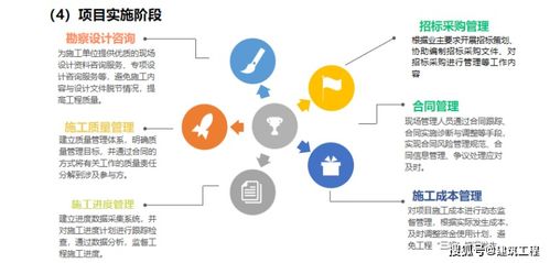 全过程工程健康咨询服务的全面解析