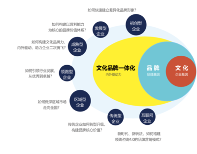 海尔集团企业文化建设方案解析